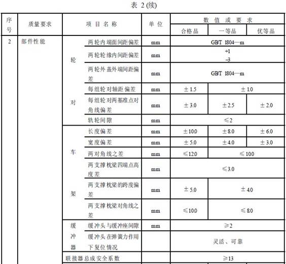 平巷人車成品檢驗(yàn)項(xiàng)目及質(zhì)量要求 平巷人車成品檢驗(yàn)項(xiàng)目及質(zhì)量要求